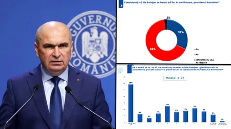Sondaj IRES: 66% dintre români consideră că Bolojan nu ar trebui să mai conducă Guvernul