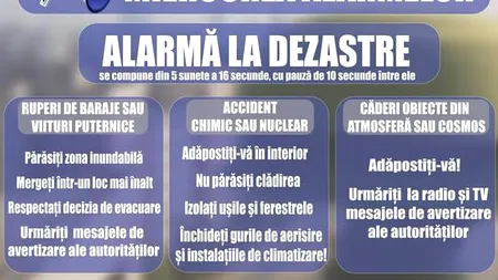 IGSU Teste sistem avertizare populație situații urgență RO-ALERT