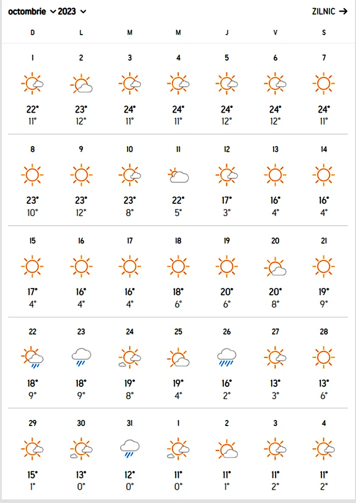 Cum va fi vremea în octombrie 2023