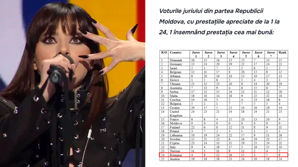 Membră a juriului Eurovision din Moldova, explicații după votul controversat acordat României. „Nu consider votul meu expresia românofobiei”