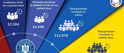 Bilanț vaccinare, 17 iunie 2021. Peste 29.000 de români, vaccinați în ultimele 24 de ore