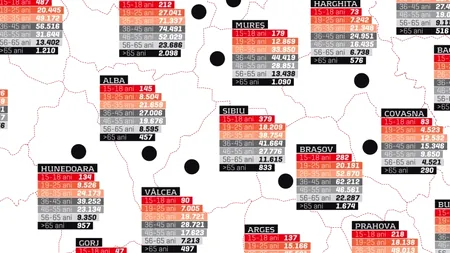 INFOGRAFIC: Cea mai mare dramă a României. Despre riscul de a fi tânăr în Giurgiu sau bătrân în Sălaj sau Tulcea