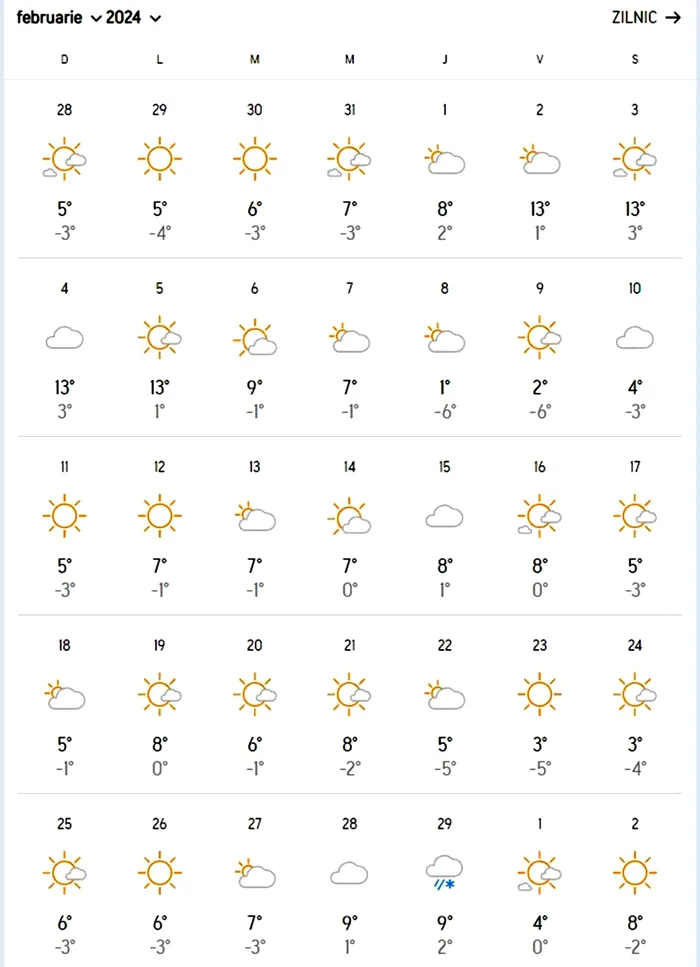 Meteorologii Accuweather anunță un februarie 2024 istoric în România