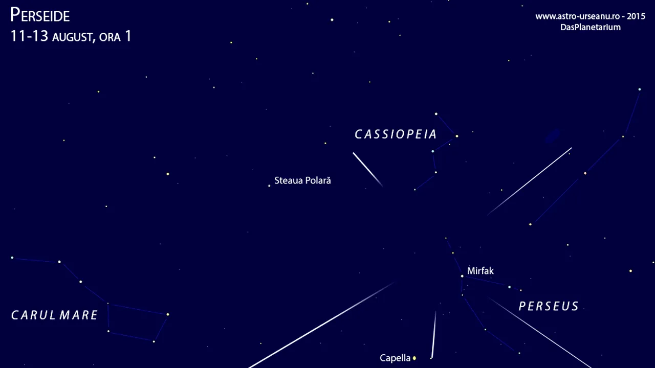 Perseide 2021. În noaptea de joi spre vineri se poate admira cel mai bine „ploaia de stele căzătoare”