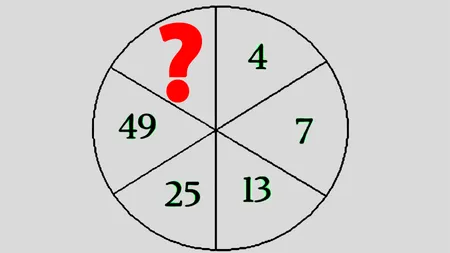 Test de inteligență | Doar oamenii cu IQ peste 135 pot găsi numărul lipsă