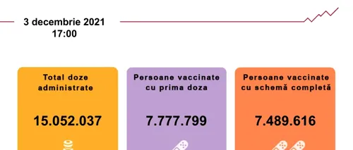 Vaccinarea anti-<i class='ep-highlight'>COVID</i> în România. Mai mult de 55.000 de persoane s-au imunizat în ultimele 24 de ore