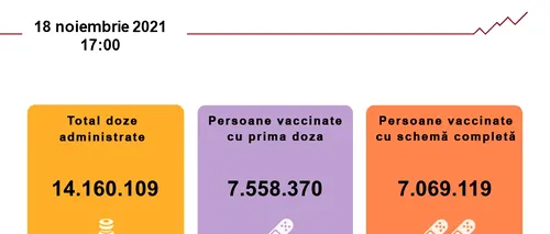 Vaccinarea anti-COVID-19 în România. Aproape 90.000 de români s-au imunizat în ultimele 24 de ore