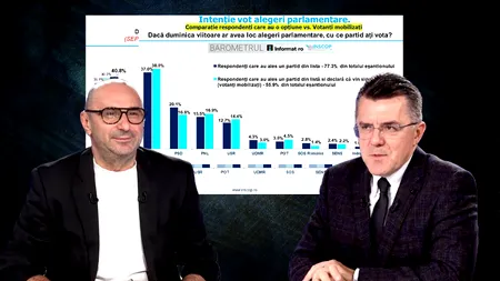 Dan Dungaciu: „Nu poate nimeni să ignore AUR, un partid care are peste 40% în sondaje. E nevoie de o minimă politețe și decență”