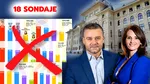 „România din sondaje” nu mai are legătură cu realitatea. În București, din 18 sondaje, doar unul a nimerit primarul, nu și ierarhia finală. Cum a ajuns să fie intoxicată opinia publică înainte de vot, încă o dată