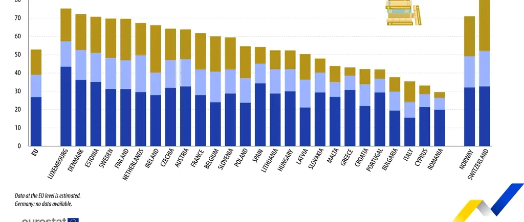 De Ziua Internațională a CĂRȚII, EUROSTAT spune că românii sunt codașii clasamentului, la citit/Femeile și COPIII le mai spală imaginea