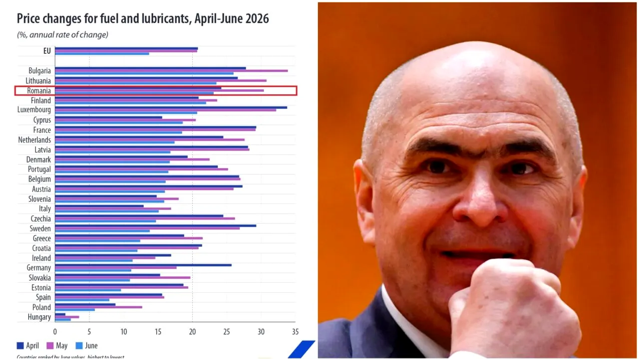 Eurostat: România, pe locul 3 în Uniunea Europeană la creșterea prețurilor la carburanți. La polul opus, Ungaria are cele mai mici majorări