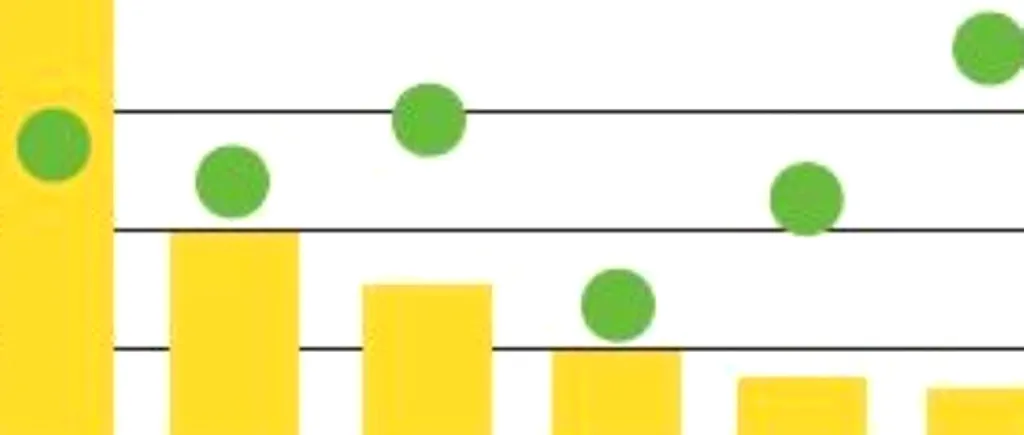 Infografic: Motoare de creștere pentru economie