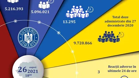 Vaccinarea împotriva Covid în România: 13.295 de oameni s-au imunizat în ultimele 24 de ore