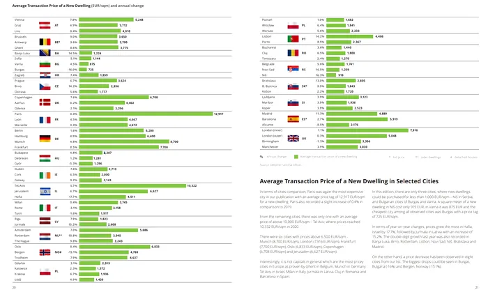 Sursa: Studiu Deloitte