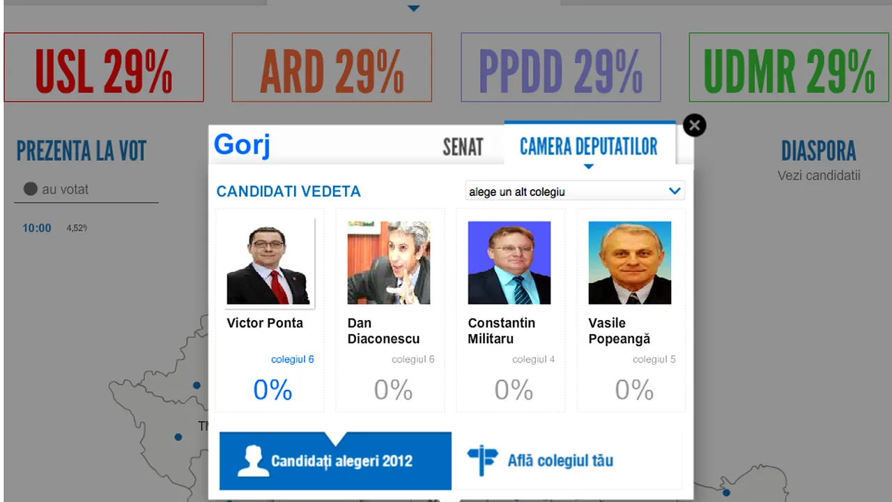 ALEGERI PARLAMENTARE 2012. REZULTATE și EXIT POLL. HARTA INTERACTIVĂ A ALEGERILOR PARLAMENTARE 2012