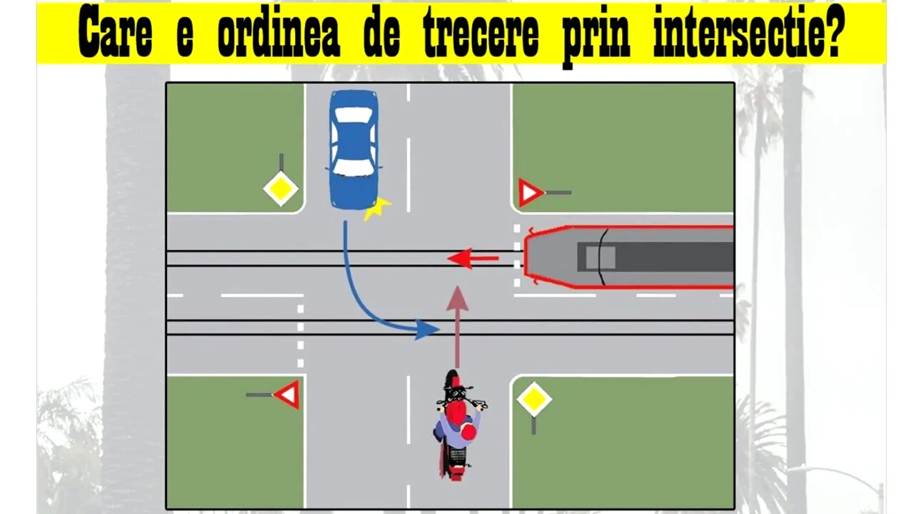 Test de inteligență pentru șoferi | Care este ordinea de trecere prin această intersecție?