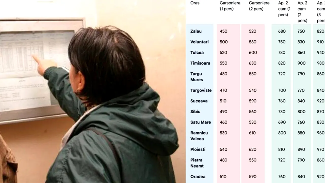 Cât ar trebui să ai de plată la întreținere, în funcție de oraș și de câte camere are imobilul în care locuiești