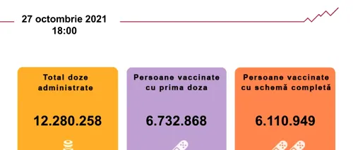 Vaccinarea anti-COVID-19 în România. Nou record al persoanelor imunizate cu prima doză