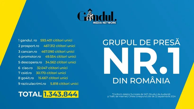 Gândul Media Network, grupul de presă nr.1 din România