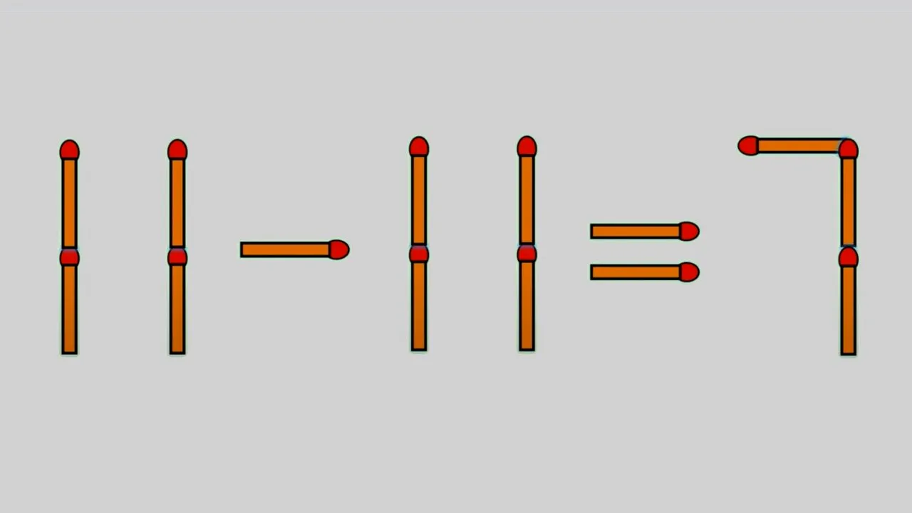 TEST IQ | 11-11=7 este complet greșit. Mutați un chibrit, pentru a corecta egalitatea