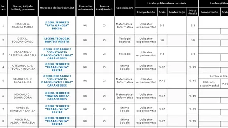 REZULTATE BACALAUREAT 2012 EDU.RO CARAȘ SEVERIN. Top 10 note pe județ