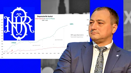 Mirel Palada denunță schema multinaționalelor de externalizare a profitului cu ajutorul BNR și prezintă date surprinzătoare