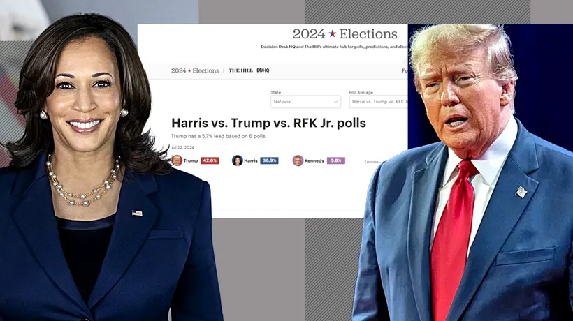 Donald TRUMP vs. Kamala Harris: Ce ne spun sondajele / The HILL: „Harris este moștenitoarea clară acum”