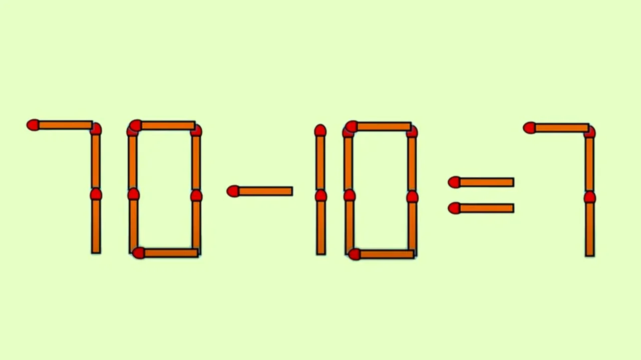 Test IQ | 70-10=7 este greșit. Mută un singur chibrit, pentru a corecta egalitatea