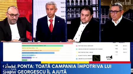 Dan Diaconescu: „Noaptea ca boții. Aceleași profile de boți le-am văzut și la Lasconi și la Georgescu”
