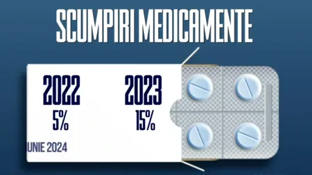 Răceala devine un LUX pe care românii nu și-l permit. 105 lei pentru o cutie de pastile și câteva...