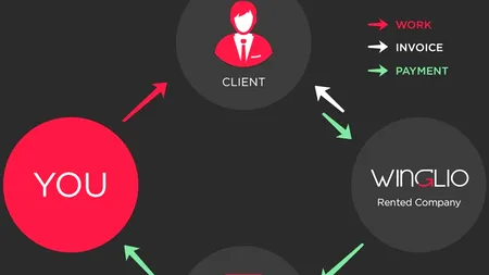 Cum să faci business fără să ai o firmă: ideea care l-a făcut milionar pe un antreprenor