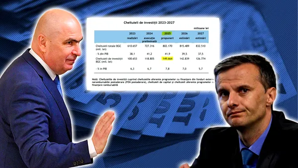 Economistul Cristian Socol arată că reducerea deficitului s-a făcut prin scăderea investițiilor. Gândul a semnalat de asemenea anomalia în urmă cu trei săptămâni