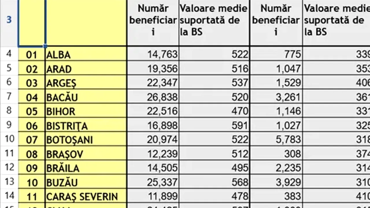 613 lei în plus la pensie pentru pensionarii din aceste localități din România. Este oficial