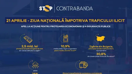 Comunicat: Ziua națională împotriva traficului ilicit de mărfuri, un apel la acțiune pentru protejarea economiei și a siguranței publice
