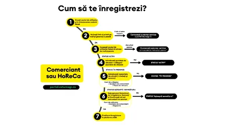 RECICLAREA ÎN REALITATE: EVALUAREA SISTEMULUI DE GARANȚIE-RETURNARE LA O LUNĂ ȘI JUMĂTATE DE FUNCȚIONARE ÎN ROMÂNIA