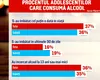 Un studiu care dă fiori. La ce vârstă se apucă românii de BĂUT