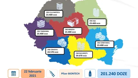A zecea tranşă de vaccin Pfizer-BioNTech ajunge luni în România