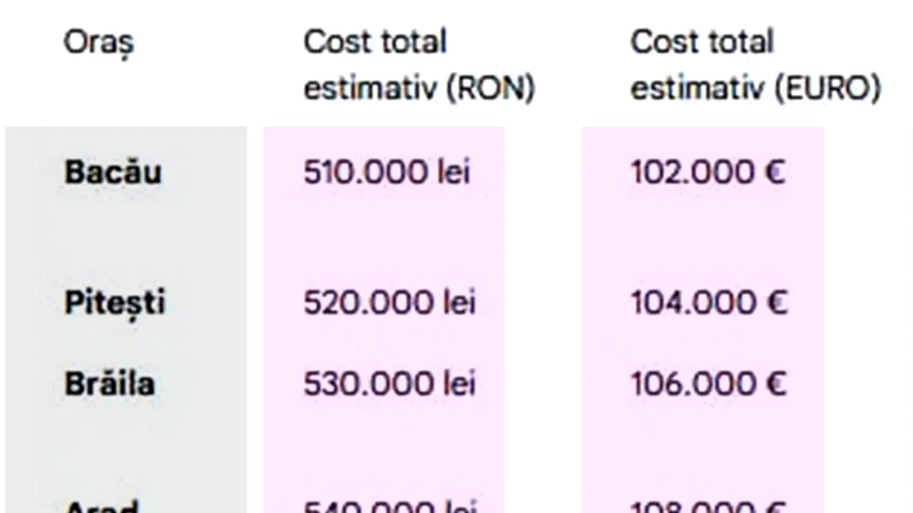TABEL | Cât costă să crești un copil (până la 18 ani) în România, în funcție de orașul în care locuiești