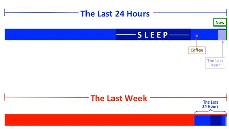 GALERIE FOTO: Istoria timpului, în 14 grafice inedite