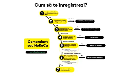 RECICLAREA ÎN REALITATE: EVALUAREA SISTEMULUI DE GARANȚIE-RETURNARE LA O LUNĂ ȘI JUMĂTATE DE FUNCȚIONARE ÎN ROMÂNIA
