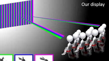 Cercetătorii au realizat un concept de cinematograf 3D fără ochelari - VIDEO