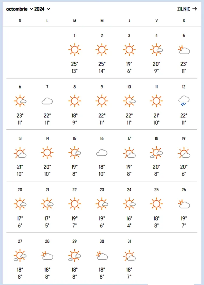 Meteorologii Accuweather anunță o lună octombrie cum nu prea a mai fost în București și în celelalte orașe din România