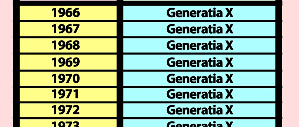 Tabelul generațiilor | Află dacă ești „X”, „millennial”, „Z” sau „alpha”, în funcție de anul în care te-ai născut