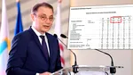 Prima prognoză economică a Guvernului Luca Niculescu. Economia scade în 2026, dar anul viitor își revine spectaculos. Ce se întâmplă cu inflația, consumul și șomajul