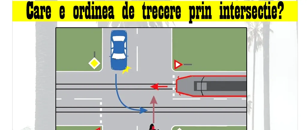 Test de inteligență pentru șoferi | Care este ordinea de trecere prin această intersecție?