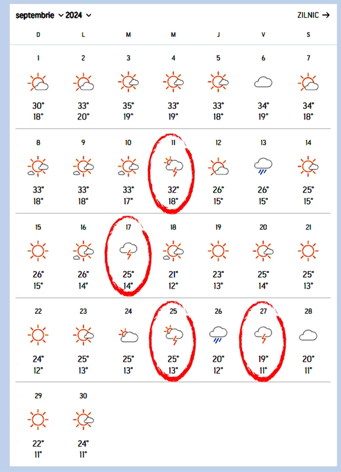 Furtună electrică în România. Meteorologii Accuweather anunță fenomene meteo periculoase în București