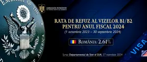 FĂRĂ VIZE USA în 2025. România a îndeplinit criteriul ratei de refuz al vizelor pentru calificarea în Programul Visa Waiver