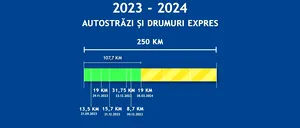 Sorin Grindeanu: România are, de astăzi, peste 1.091 km de autostradă și de drum expres în circulație
