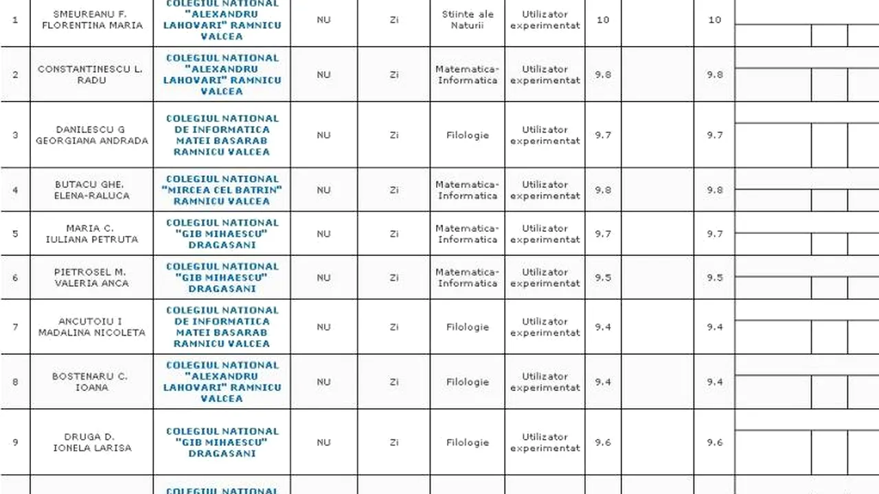 REZULTATE BACALAUREAT 2012 EDU.RO VÂLCEA. Top 10 note din județ