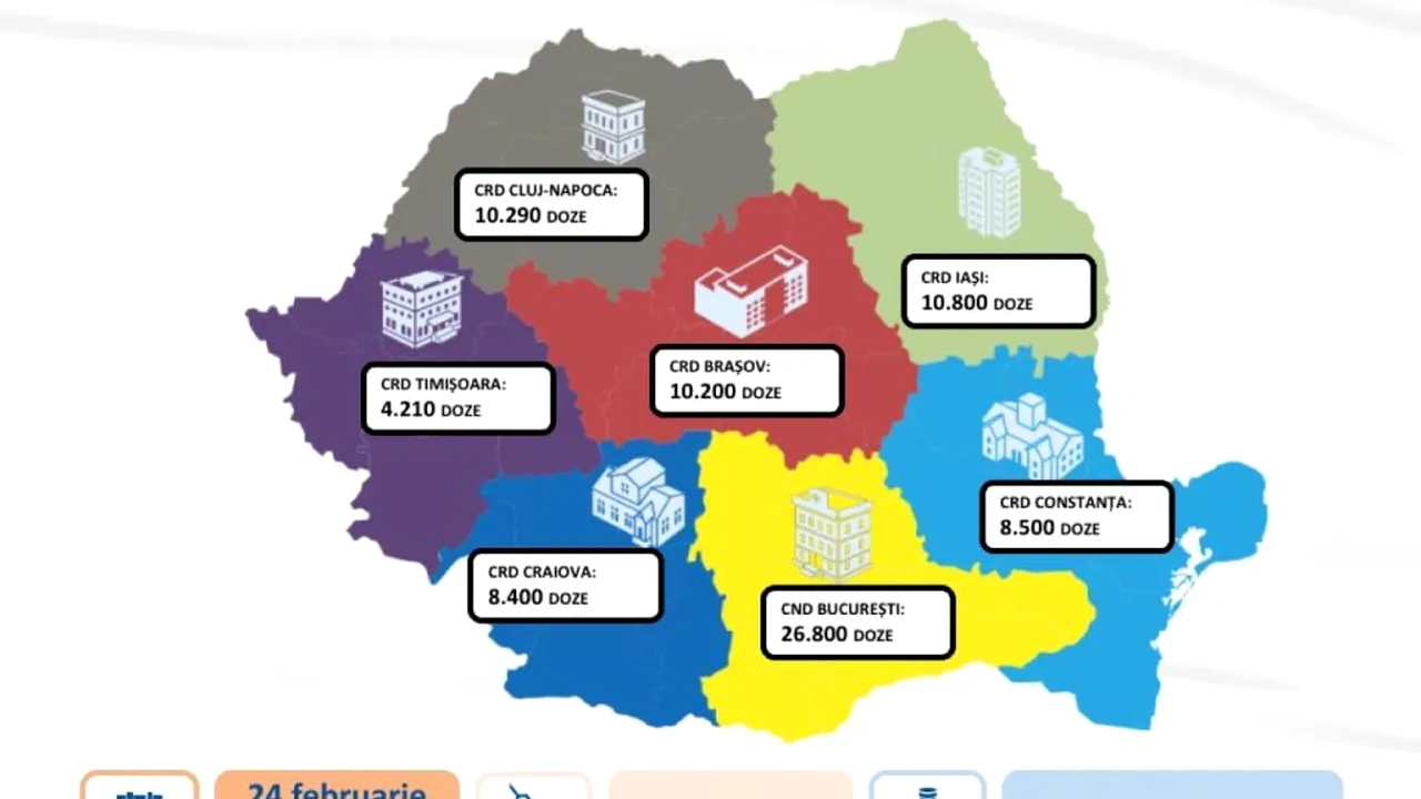 O nouă tranșă de vaccinuri Moderna a sosit în România, miercuri! Când vor fi distribuite!